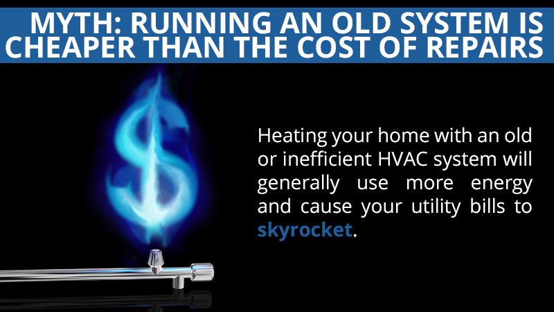 Old HVAC systems cost more to run than newer systems.
